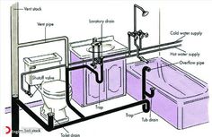 an image of a diagram of a bathroom with toilet, sink and tub in it