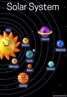 the solar system with all its planets and their names in english, spanish, and german