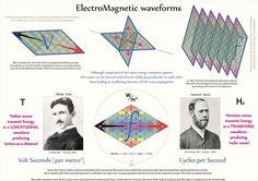 an info sheet describing the different types of magnetic waveforms