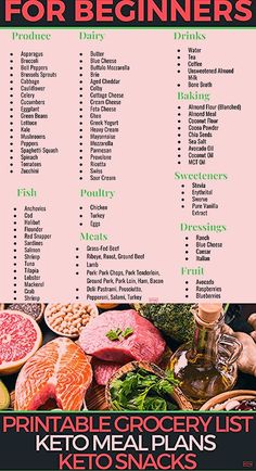 Low Carb Grocery List, Low Carb Grocery, Keto Shopping List, Keto Grocery List, Low Carb Diets, Diet For Beginners