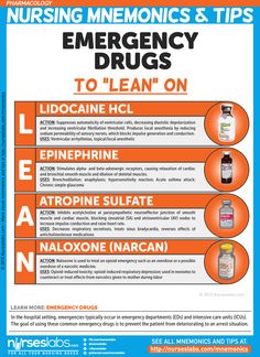 Pharmacology Mnemonics, Er Nursing, Critical Care Nursing