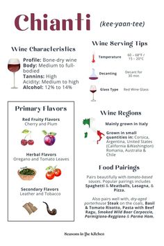 a poster with different types of wine