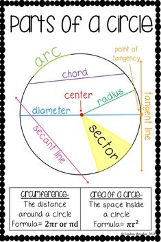 parts of a circle with the names and numbers