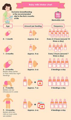 baby milking chart with instructions for how to use it and what to put in the bottle