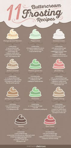 an info poster showing the different types of frosting for cupcakes and muffins