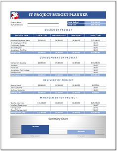 the project budget sheet is shown in blue and white