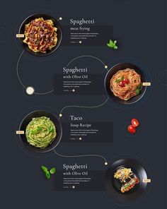 the different types of food are shown in this graphic style, including spaghetti and sauces