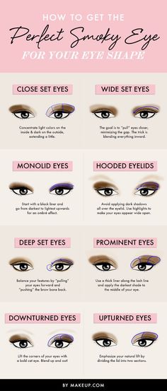 How to get the perfect smokey eye for your eye shape. Good to know for girls who show horses. Eye Shape Chart, Wide Set Eyes, Shape Chart, Deep Set Eyes, Makeup 101, Smokey Eye Makeup Tutorial, Smoky Eyes