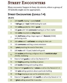 a table with instructions for street encounters and other things to see in the text below