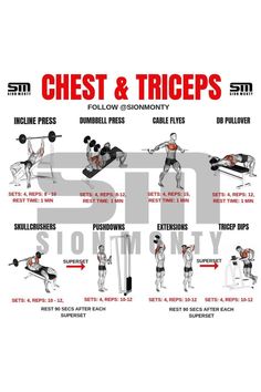 the chest and triceps workout poster shows how to use dumbbells for strength