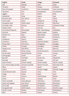 the names of different languages and their meanings