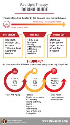 How To Get Results With Red Light Therapy with Ari Whitten Sauna Health Benefits, Pemf Therapy, Colour Psychology