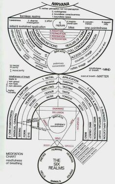 Secret Energy, State Of Consciousness, Manipura Chakra, Sacred Geometry Symbols, Spirit Science, States Of Consciousness, Les Chakras