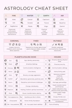 an astrology chart with the names and symbols for each zodiac sign, including their corresponding numbers