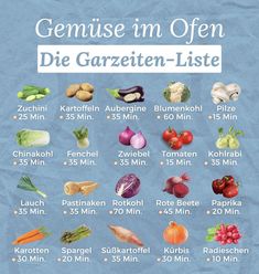 a poster with different types of vegetables and their names in german, including the words gernise im offen die garreten - luste