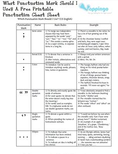 the text structure worksheet for an english language lesson, which includes two different types of