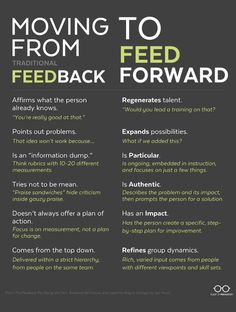 a poster with the words moving to from feed back forward