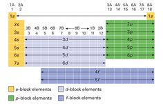 the elements in an element diagram are labeled with numbers, symbols and abbreviations for each element