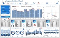 the dashboard is full of graphs and data for employees to use on their company's website