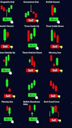 an image of candles and candles in different colors with the words sell, buy, sell