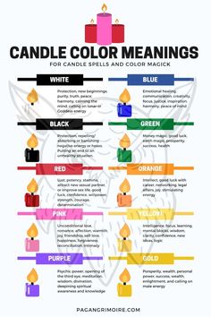 Candle Magic Color Meanings Digital Download for Book of - Etsy Canada Witchy Printables, Candle Magic Colors, Candle Meanings, Book Of Shadows Spells, Digital Grimoire, Candle Color Meanings, Popular Candles, Grimoire Pages, Wiccan Magic