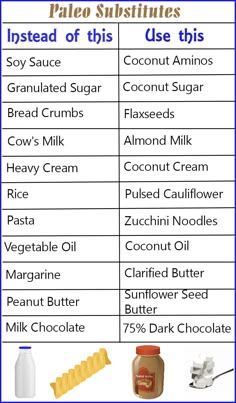 Paleo substitutes chart Starting Paleo Diet, Paleo Diet For Beginners, Creamed Rice, 30 Diet, Paleo For Beginners, Baking Powder Uses, Coconut Bread, Nutrition Sportive, Paleo Life