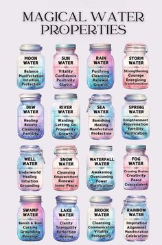 Magical Water Properties, Water Magick, Water Properties, Water Spells, Magical Water, Water Magic, Spiritual Coaching, Water Jar