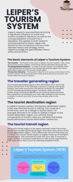 an advertisement for the leper's tourism system, which includes information on how to use