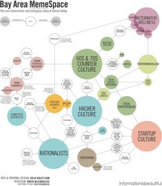 a diagram with many different types of people