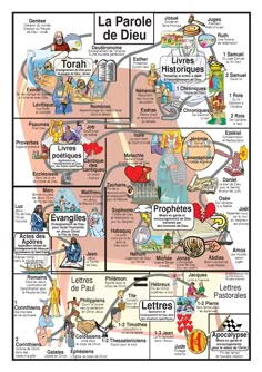 a map with different things in french and english, including the words la parole de dieu