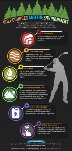 the golf course and the environment infographical poster - click to enlarge