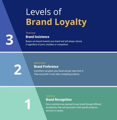 the five levels of brand loyalty