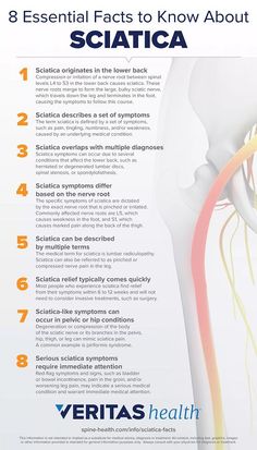 the back side of a poster with words describing what to know about sciatica