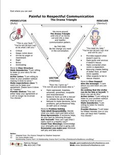 Drama Triangle, Transactional Analysis, Mental Health Counseling, School Social Work, Therapy Counseling, Counseling Resources, Family Therapy, Therapy Worksheets, Group Therapy