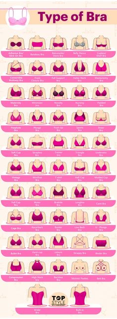 Breast Sizes Chart, Celana Jogger Wanita, Best Bra, Bra Design, Clothing Pattern Design, Fashion Illustrations Techniques, Without Bra, Name Pictures, Bra Hacks