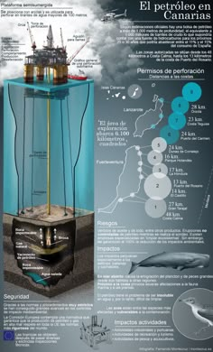 an info poster with information about the different types of water and their uses in it