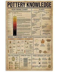 a poster with instructions on how to make pottery knower's guide for beginners