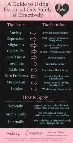 [Infographic] A Guide To Using Essential Oils Safely and Effectively Apothecary Closet, Healthy Substitutes, Săpunuri Handmade, Essential Oil Remedy, Essential Oils Guide, Endocannabinoid System, Oil Remedies, Essential Oils Herbs, Essential Oils Health