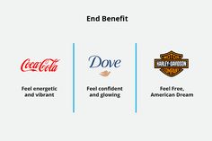 four different types of logos with the words end benefit, dove, feel confident and growing