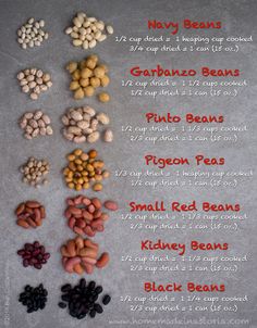 an image of nuts and beans on a gray background with the instructions for how to make them