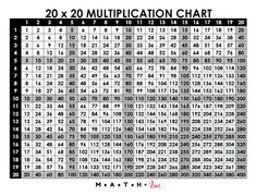 a table with numbers and times for each number in the form of a square, which is