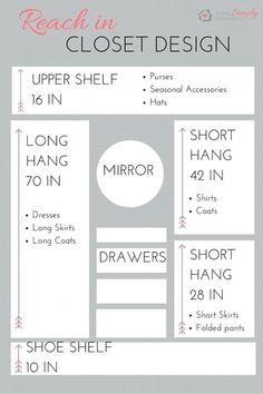 the instructions for how to make a closet door with pictures on it and text that reads reach in closet design