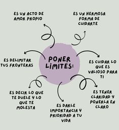 a diagram with the words power limites in spanish and some other words on it