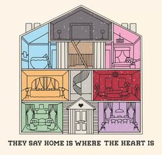 there is a house with many different rooms in it and the words, they say home is where the heart is