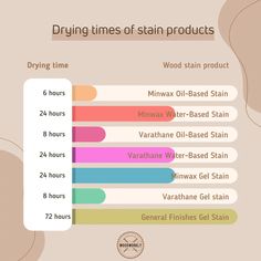 the different types of stain stains and how to use them in your home decorating project