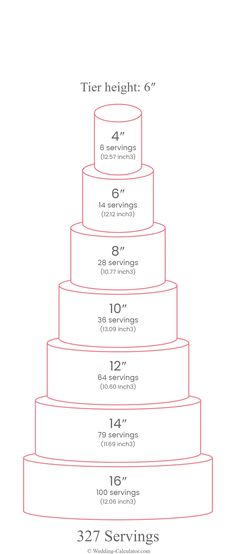 a diagram showing the height of a cake in three different layers, with numbers on each tier