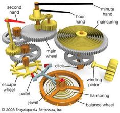 the parts of a mechanical device are labeled in this diagram, including gears and wheels