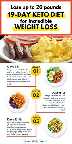 Lose 20 Lbs Meal Plan, Easy Diet To Lose 20 Lbs, Low Fat Low Carb Recipes Losing Weight, How Many Carbs A Day On Keto Diet, Low Carbs For Beginners, Keto Cycle Diet Plans, Ketosis Diet For Beginners, Burn Fat Diet, Keto Diet Fast Food