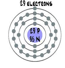 the symbol for an element is shown in purple and black, with numbers arranged around it