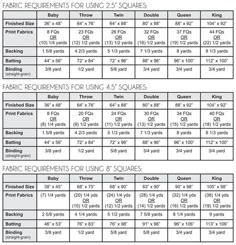 the size and weight chart for each baby's diaper, including their measurements